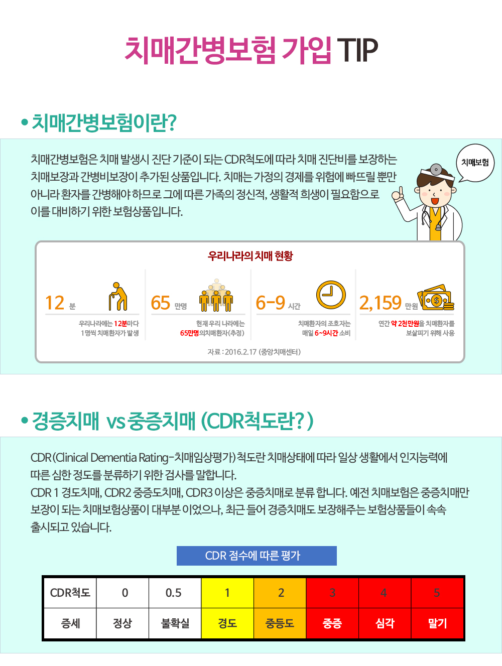 ġ�ź���,CDRô����?