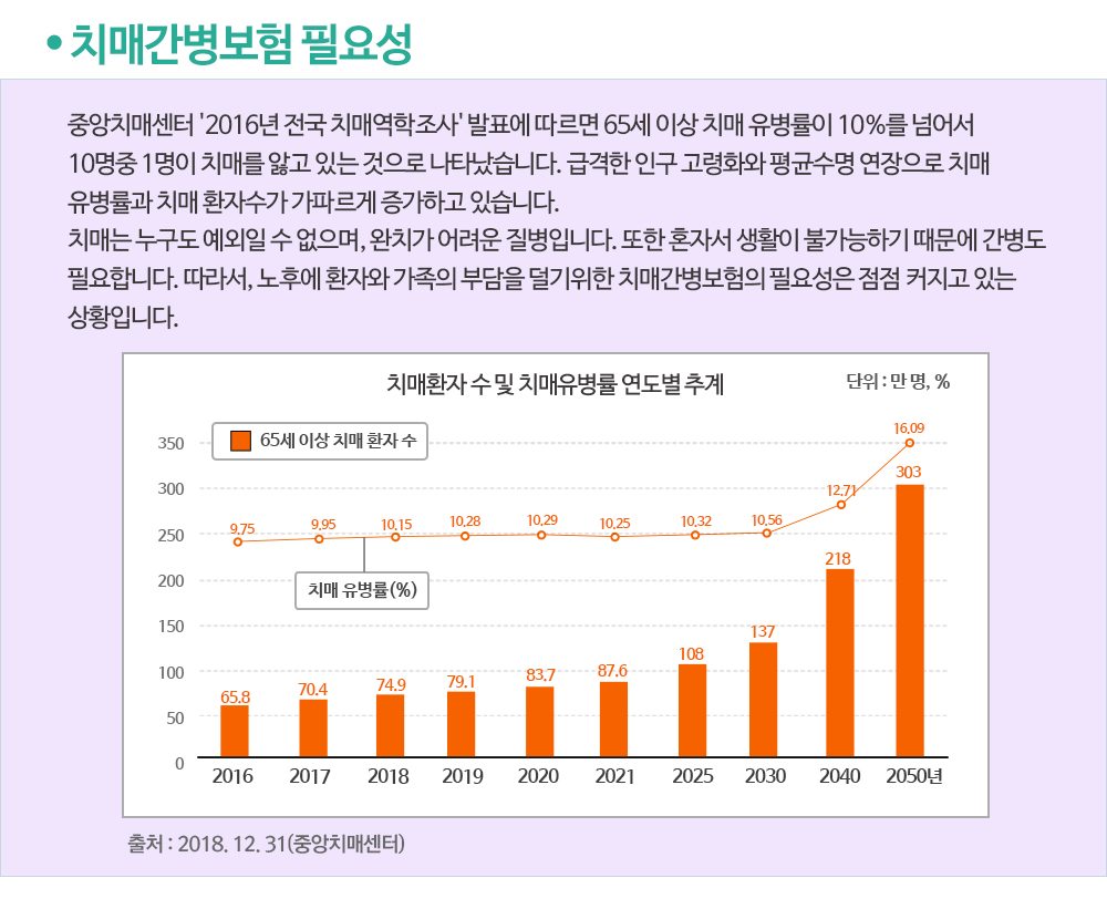 ġ�ź����� �� �ʿ��ұ�?